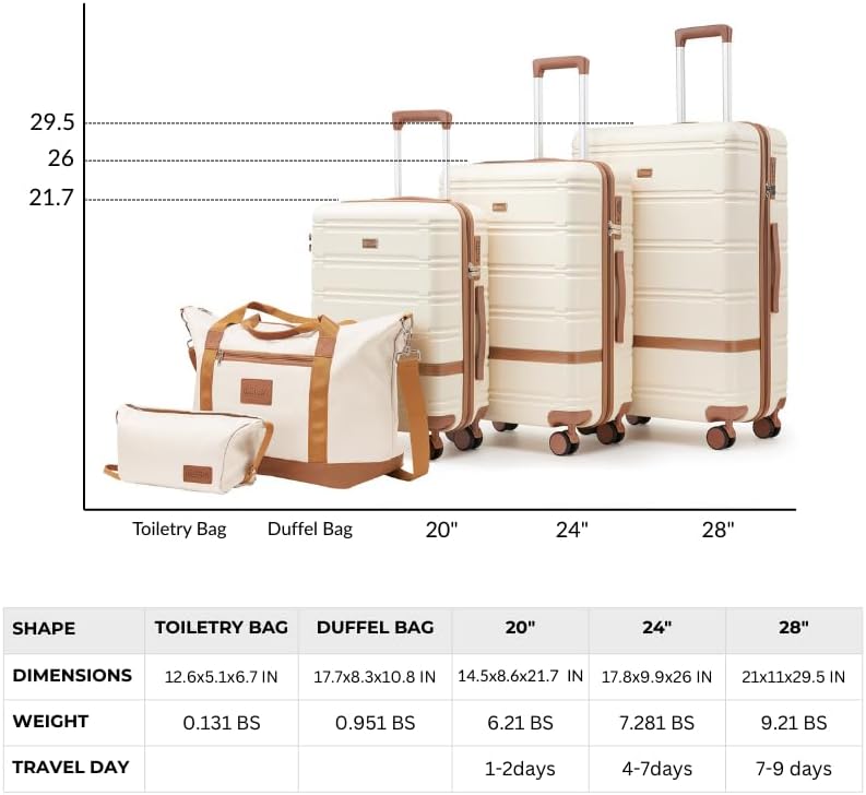 Luggage Sets 3 Piece with spinner wheels, PC+ABS Hard Shell Travel Luggage,Lightweight Carry-on suitcases with TSA Lock,YKK Zippers (Dark Green)