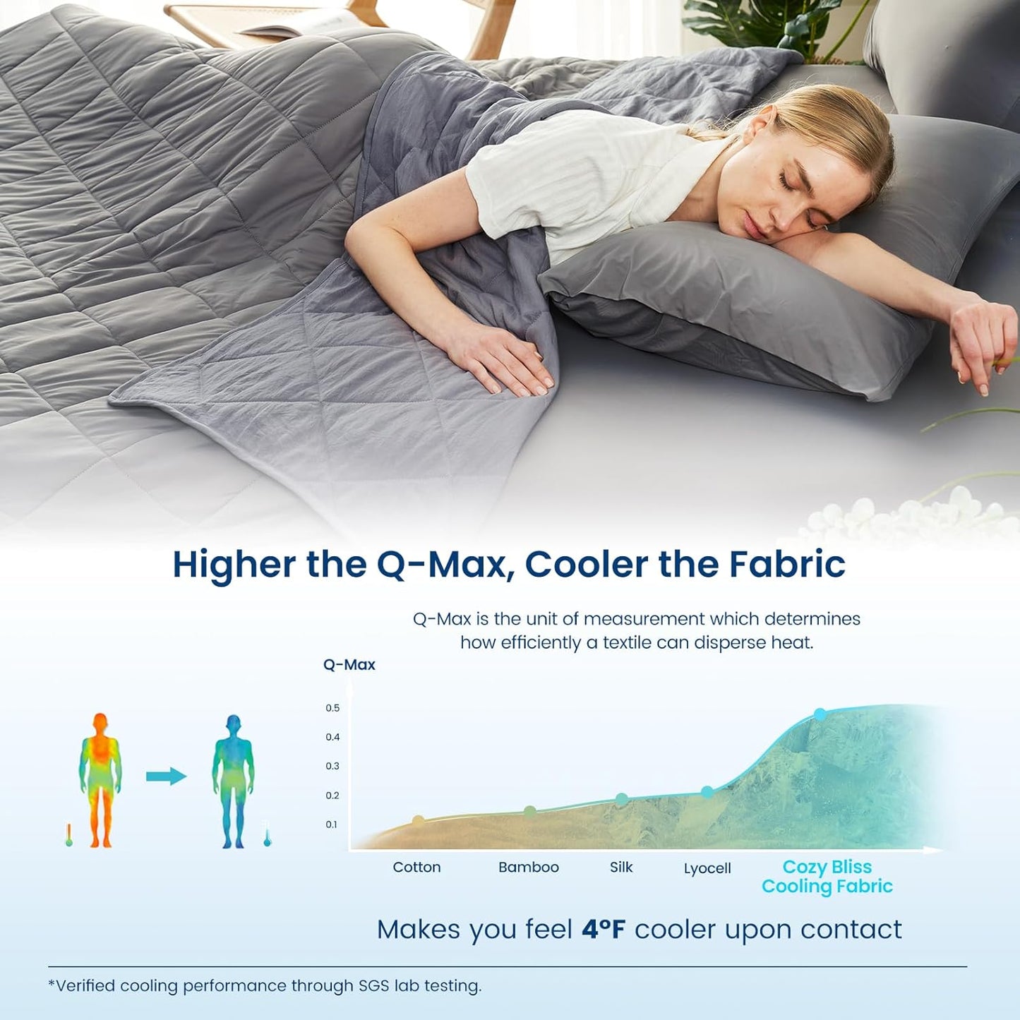 Cozy Bliss Cooling Blanket for Hot Sleepers, Q-Max 0.4 Cooling Comfort King Size, Cold Blankets for Night Sweats Sleeping, Ultra-Cool Lightweight Breathable Summer Blanket for Bed