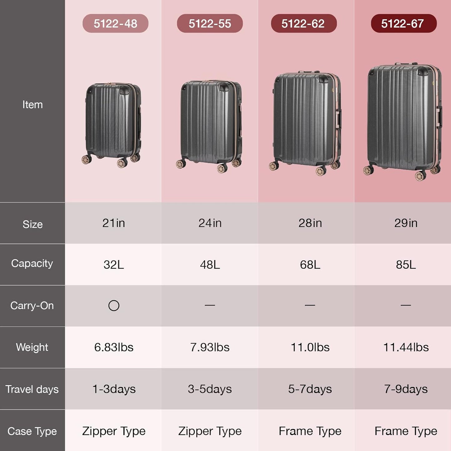 LEGEND WALKER Hardside Expandable Zipper Luggage, 24-inch, Rose Gold, 5122-55-RGD