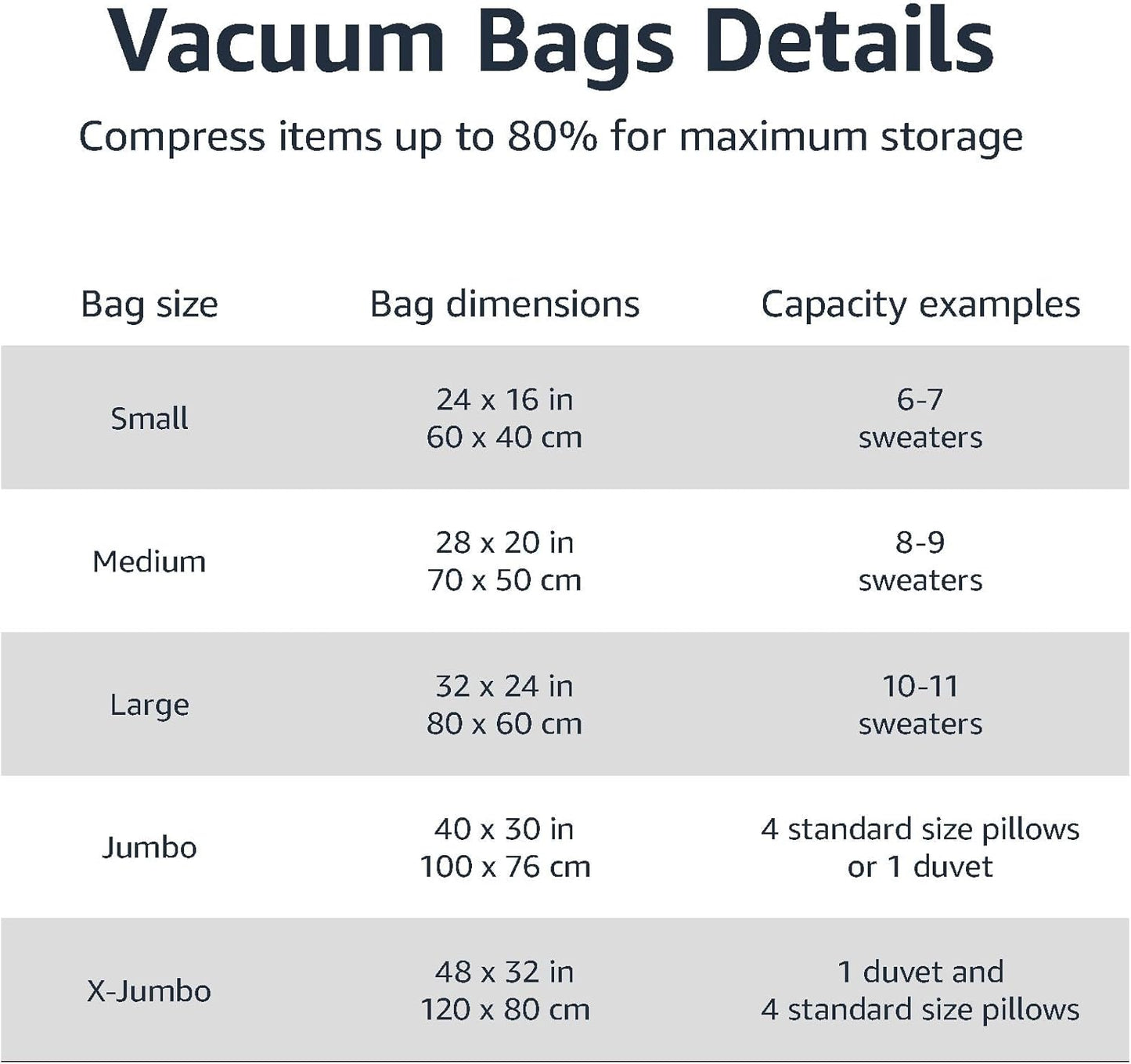 Amazon Basics Vacuum Compression Space Saving Storage Bags with Hand Pump for Travel, Multiple Sizes for Clothes and Blankets, Clear, 12 Pack (3 Small, 3 Medium, 3 Large & 3 Jumbo)